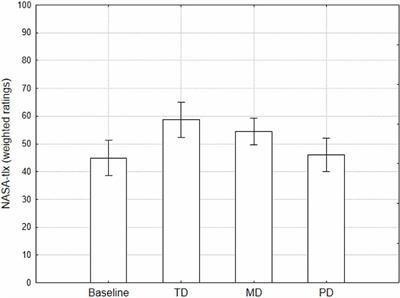 Sensitivity of the Spatial Distribution of Fixations to Variations in the Type of Task Demand and Its Relation to Visual Entropy